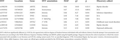 Network science approach elucidates integrative genomic-metabolomic signature of antidepressant response and lifetime history of attempted suicide in adults with major depressive disorder